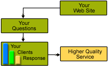 Polls: Opinion : User: Client: Prospects